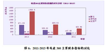 奇虎360 中國互聯網質量安全的領導品牌