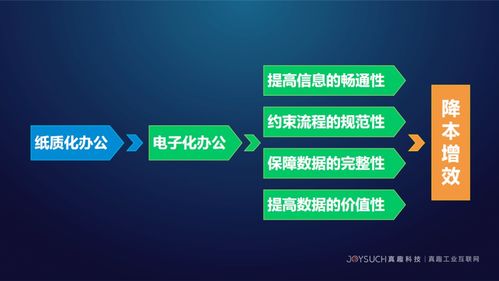 真趣工業互聯網亮相石化行業工業互聯網安全生產交流會，分享前沿安全服務方案